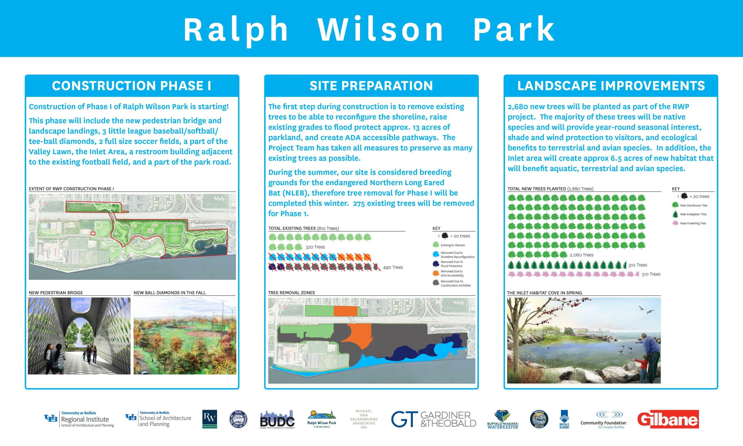 Ralph Wilson Park: Construction Phase 1